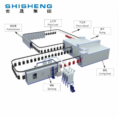 噴漆、噴粉設(shè)備